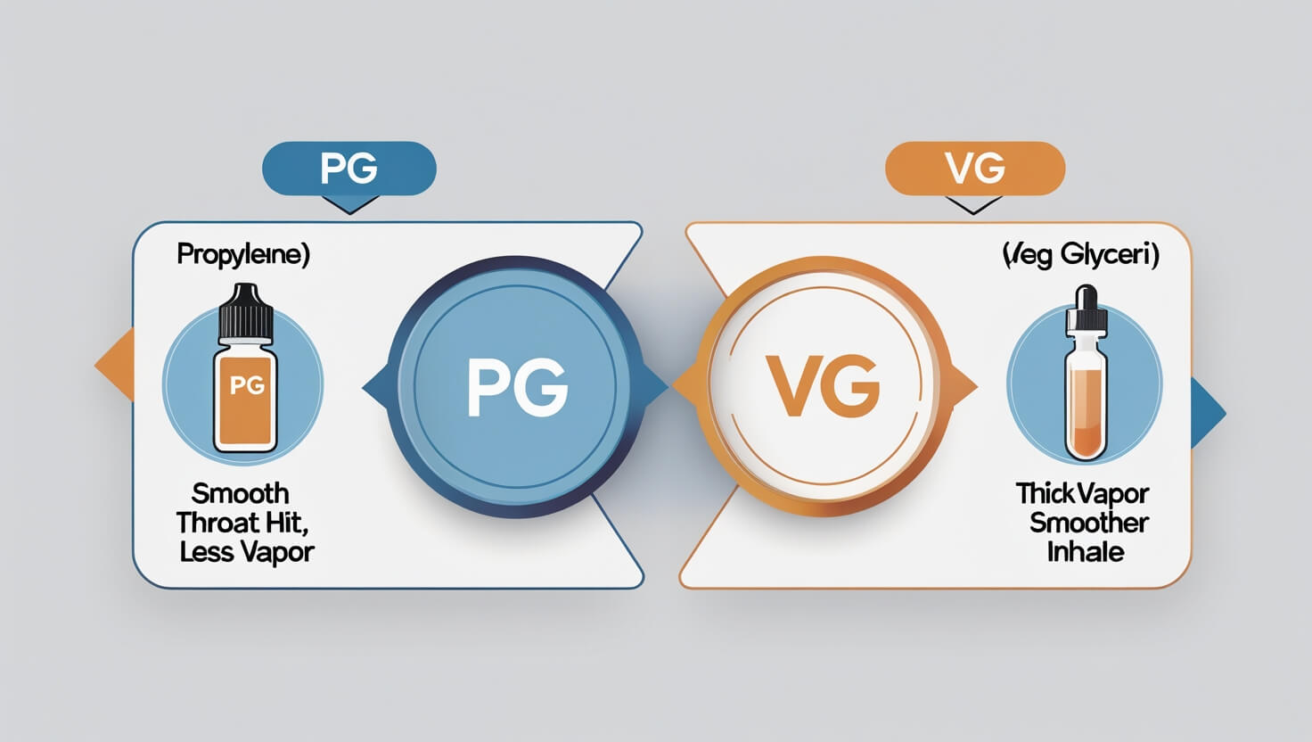 PG VG вейп значение PG VG вейп значение