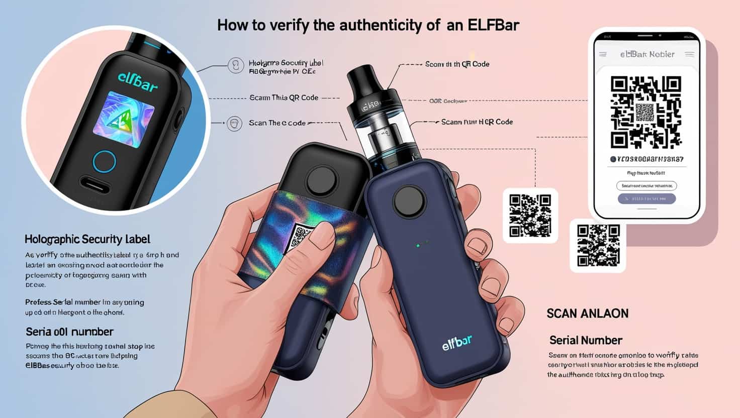 где проверить ElfBar где проверить ElfBar